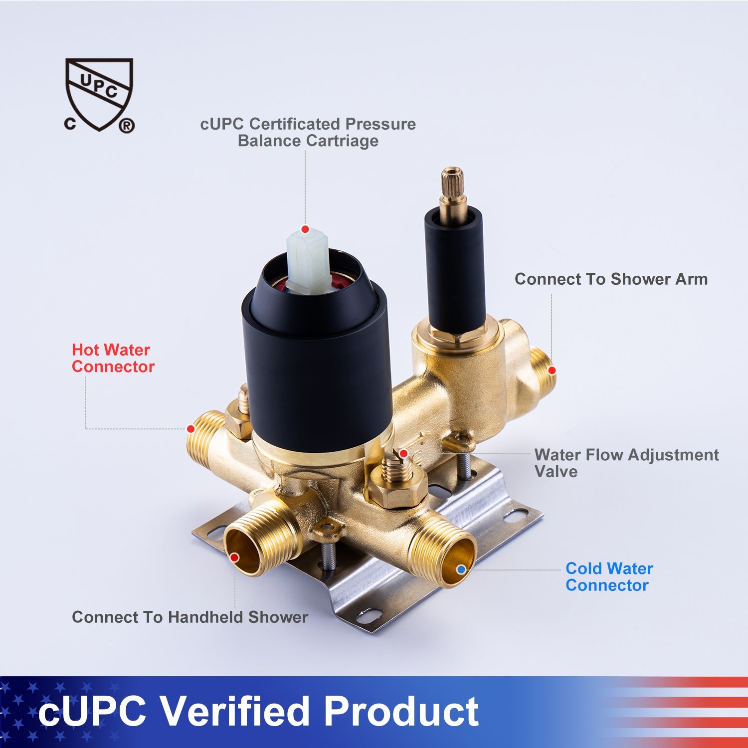 All components displayed with installation manual